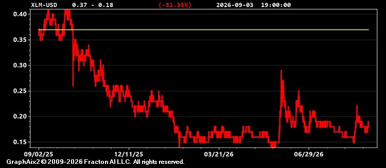xlm-usd.jpg